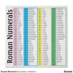 Roman Numerals Poster Zazzle Roman Numerals Chart Roman Numerals