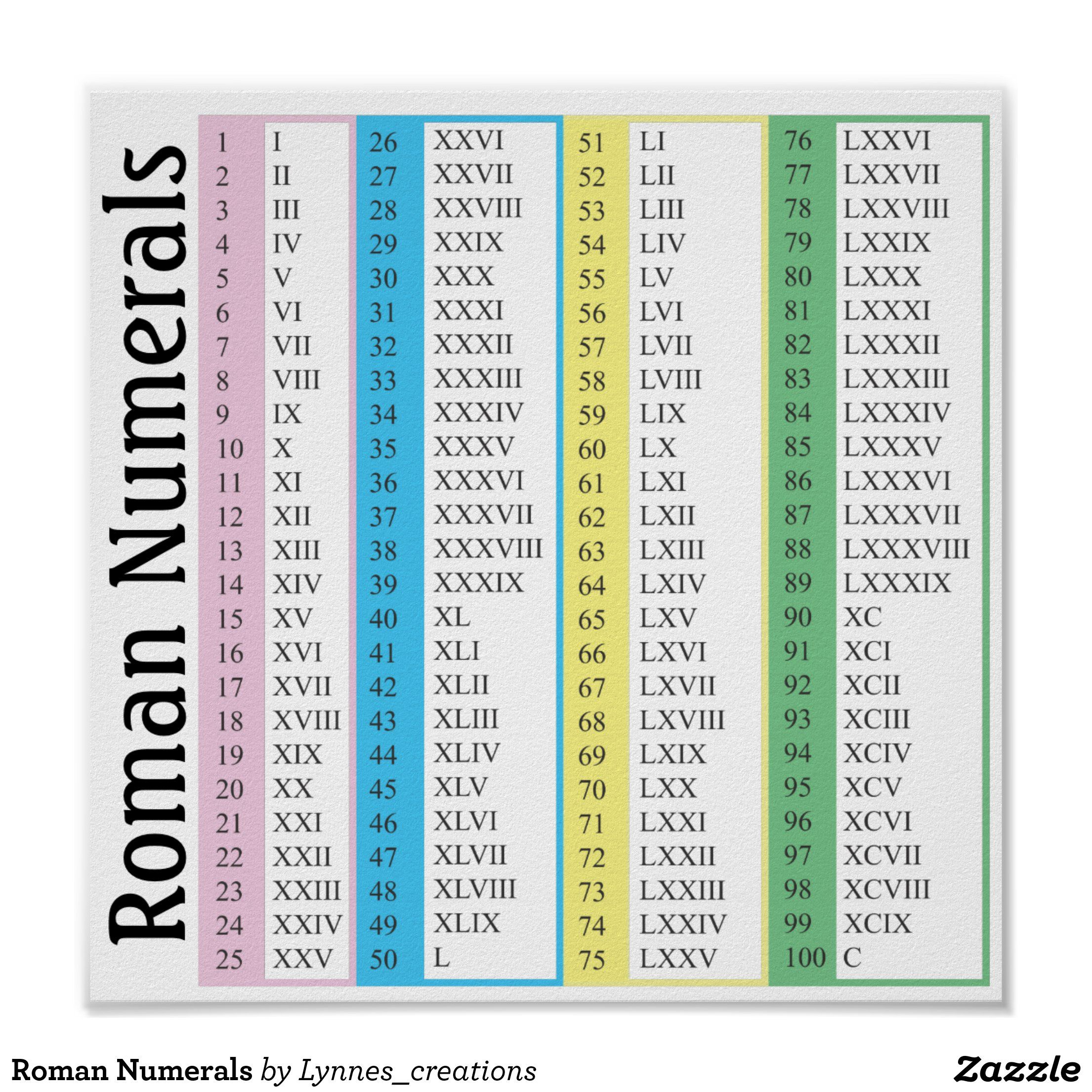 Roman Numerals Poster Zazzle Roman Numerals Chart Roman Numerals