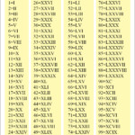 Roman Numerals Roman Numerals Chart Exceltemplates Org Roman Numerals