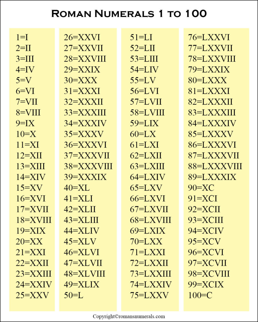 Roman Numerals Roman Numerals Chart Exceltemplates Org Roman Numerals 