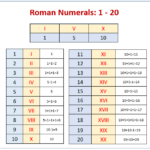 Roman Numerals solutions Examples Songs Videos Games Worksheets