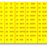Roman Numerals System Of Numbers Symbol Of Roman Numerals Roman