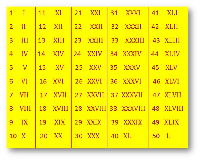 Roman Numerals System Of Numbers Symbol Of Roman Numerals Roman 