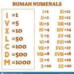 Roman Numerals Vector Illustration Old Numbers And Letters Counting