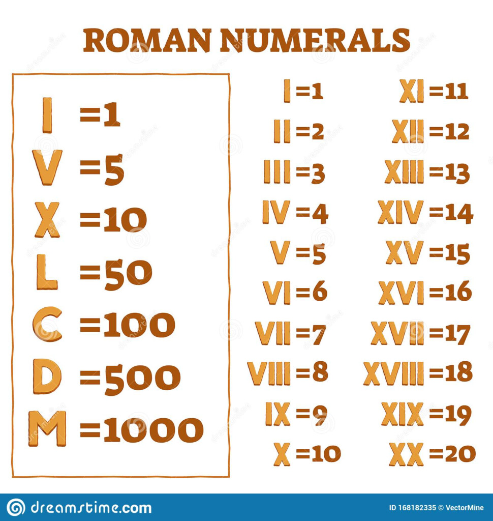 Roman Numerals Vector Illustration Old Numbers And Letters Counting 