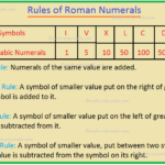 Rules Of Roman Numeration Roman Number System Roman Numeration System