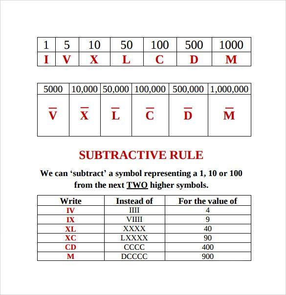 Sample Roman Numeral Chart 7 Documents In Word Excel PDF Roman