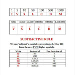 Sample Roman Numeral Chart 7 Documents In Word Excel PDF Roman