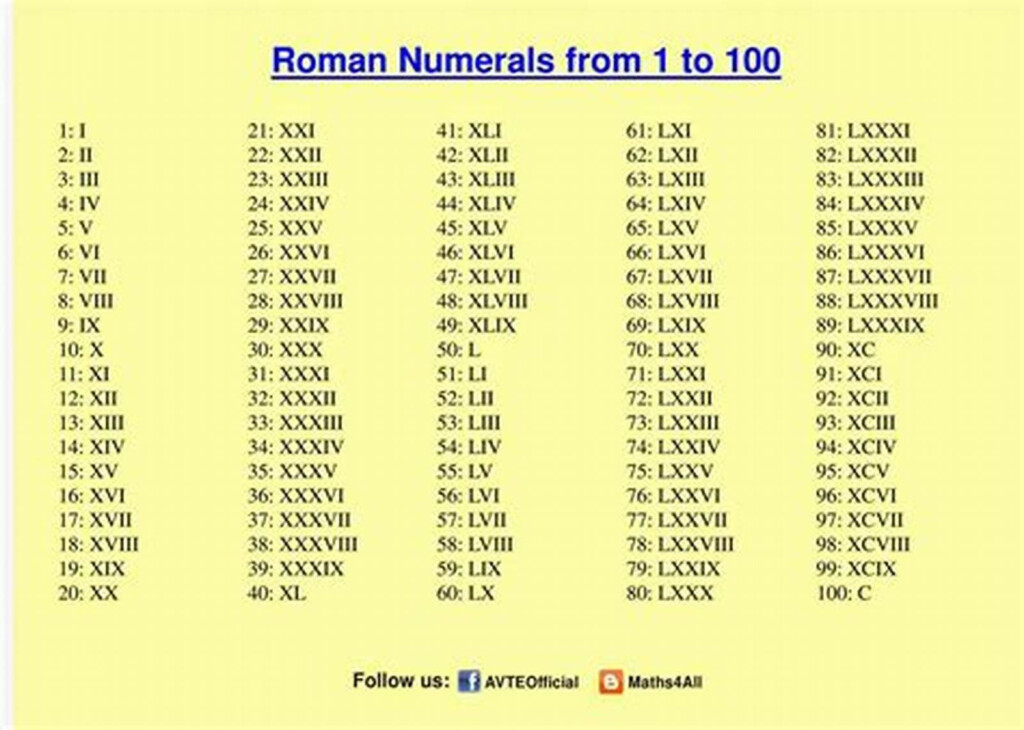 See The Source Image Roman Numeral 1 1 To 100 Roman Numerals
