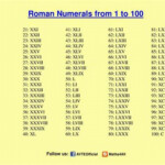 See The Source Image Roman Numeral 1 1 To 100 Roman Numerals