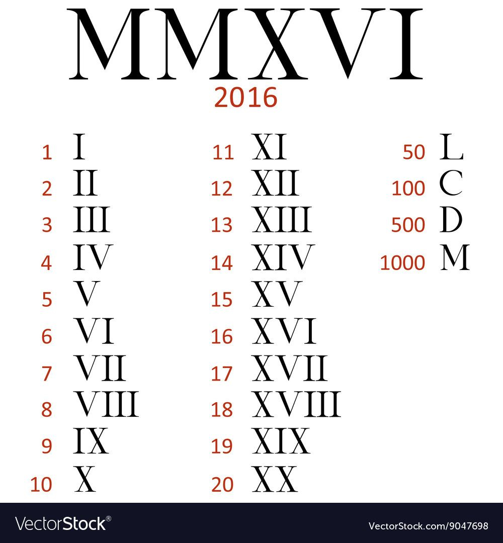 Set Of Roman Numerals Download A Free Preview Or High Quality Adobe 