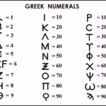 The Text Of The Gospels Revelation 13 18 And The Number Of The Beast