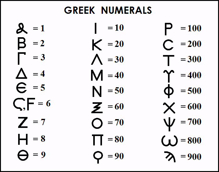 The Text Of The Gospels Revelation 13 18 And The Number Of The Beast