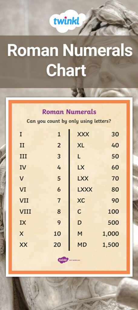 This Fantastic Poster Displays The Different Letters Used For Roman 