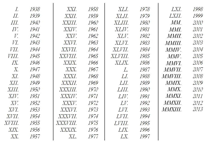 Trademarks Roman Numeral Tattoos Roman Numerals Roman Numbers Tattoo