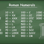 What Are Roman Numerals WorldAtlas