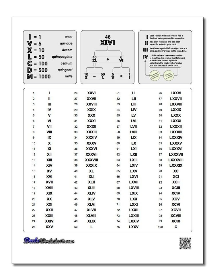 Whether You Are Trying To Learn How To Read And Write ROMAN NUMERALS 