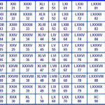 Write The Equivalent Roman Numerals For Hindu Arabic Numerals From 1 To