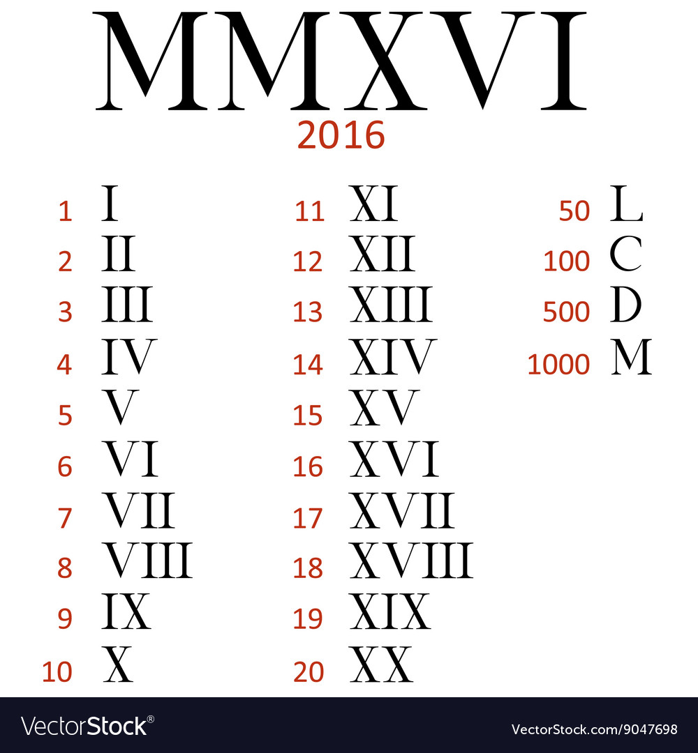 Xvi Roman Numerals Jrocks