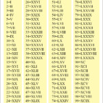 Xxix Roman Numerals Astonishingceiyrs