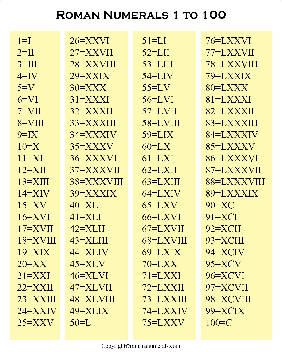 Xxix Roman Numerals Astonishingceiyrs