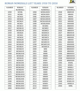 Roman Numeral Chart Years - RomanNumeralsChart.net