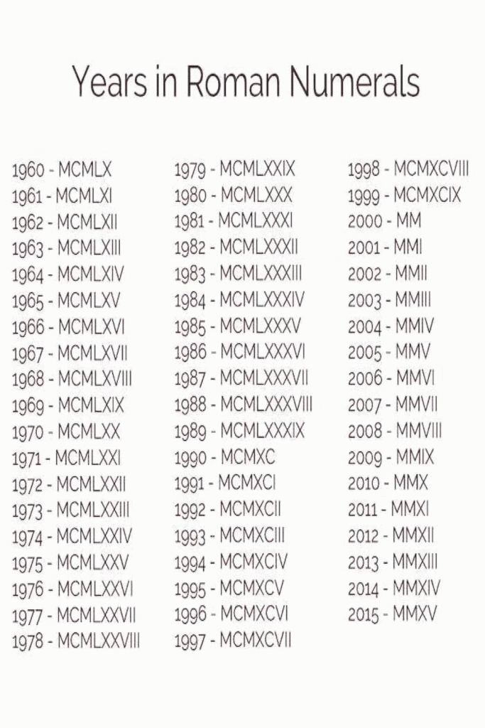 Years In Roman Numerals List Of Years Roman Numeral Tattoo Roman 